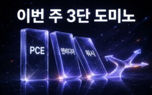 PCE·엔비디아·워시가 차례로 시장 경로에 영향을 주는 3단 도미노 썸네일