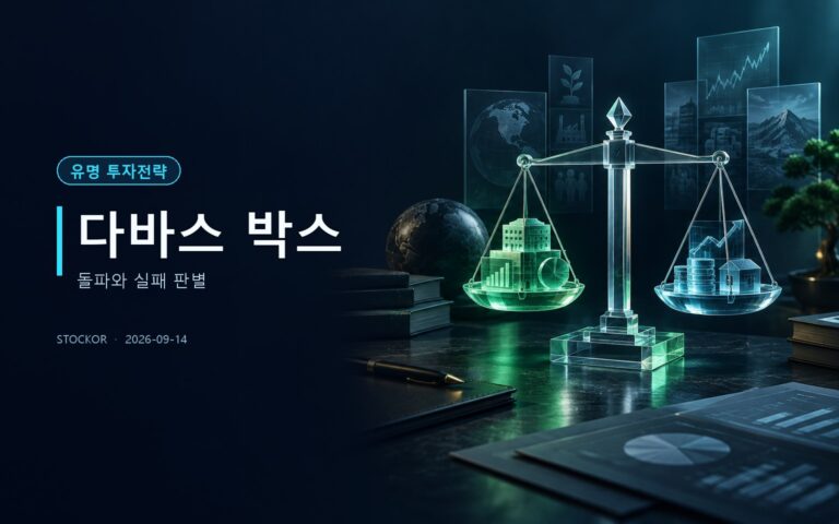 주식 투자 교육 썸네일 — 다바스 박스, 돌파와 실패 판별