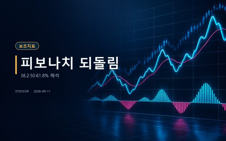 주식 투자 교육 썸네일 — 피보나치 되돌림, 38.2·50·61.8% 해석