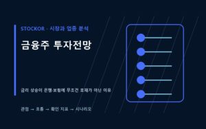 금융주 투자전망을 금리 상승과 은행 보험 핵심 지표로 설명하는 짙은 남색 데이터형 썸네일