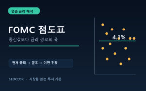 FOMC 점도표 중간값과 금리 경로를 설명하는 대표 이미지