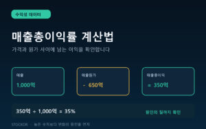 매출에서 매출원가를 빼고 매출로 나누어 매출총이익률을 계산하는 짙은 남색과 청록색 금융 데이터 대표 이미지