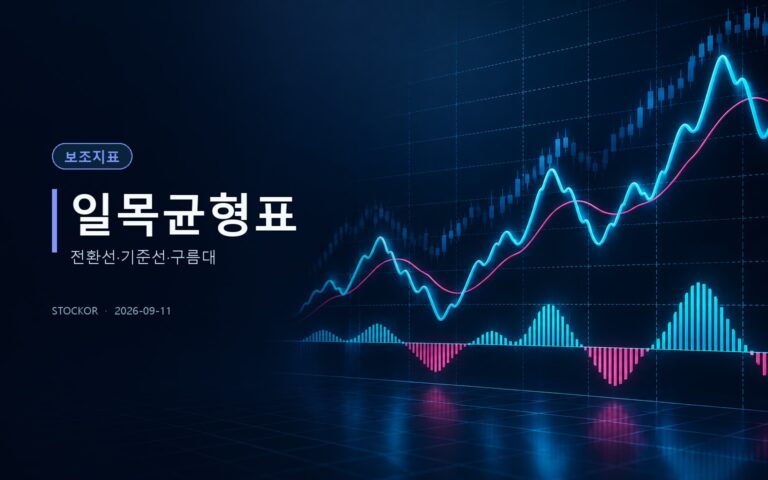 주식 투자 교육 썸네일 — 일목균형표, 전환선·기준선·구름대