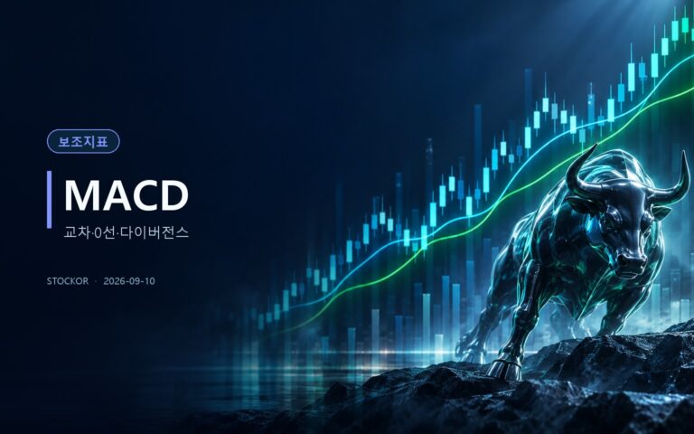 주식 투자 교육 썸네일 — MACD, 교차·0선·다이버전스
