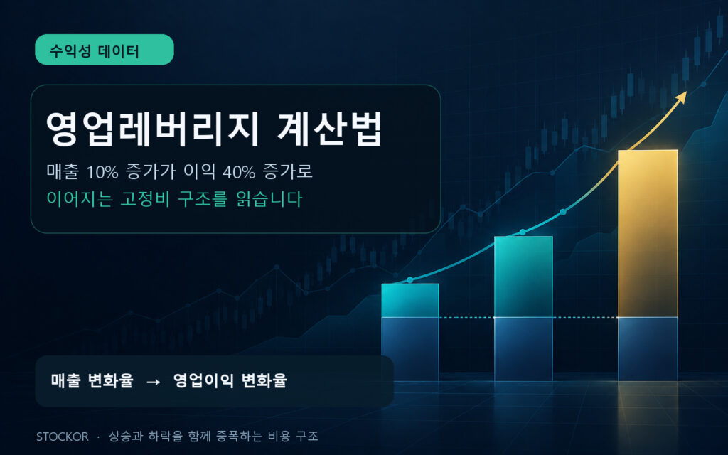 고정비 기준선 위에서 매출 증가보다 영업이익이 더 크게 확대되는 구조를 보여주는 짙은 남색과 청록색 금융 데이터 대표 이미지