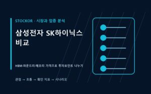 삼성전자와 SK하이닉스의 HBM 메모리 가격 파운드리 투자포인트를 비교한 반도체 분석 썸네일