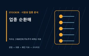 지수는 그대로인데 주도주가 바뀌는 업종 순환매를 다섯 지표로 설명하는 금융 데이터 썸네일