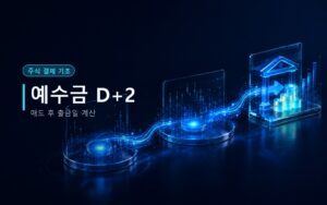 주식 매도 대금이 D+2 결제를 거쳐 출금 가능한 예수금이 되는 과정을 표현한 이미지