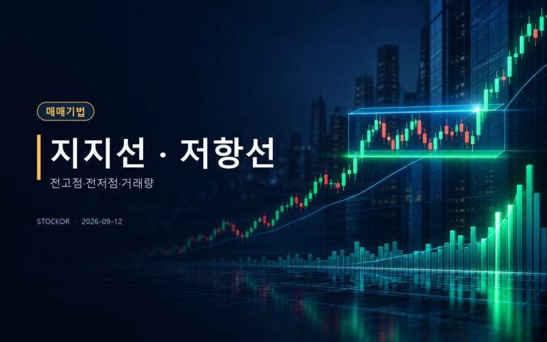 주식 투자 교육 썸네일 — 지지선 · 저항선, 전고점·전저점·거래량