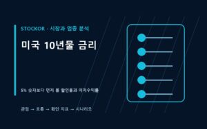 미국 10년물 금리와 주식 할인율 및 이익수익률 관계를 설명하는 금융 데이터 썸네일