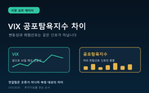 VIX와 공포탐욕지수의 측정 대상과 활용법을 비교한 짙은 남색과 청록색 금융 데이터 대표 이미지